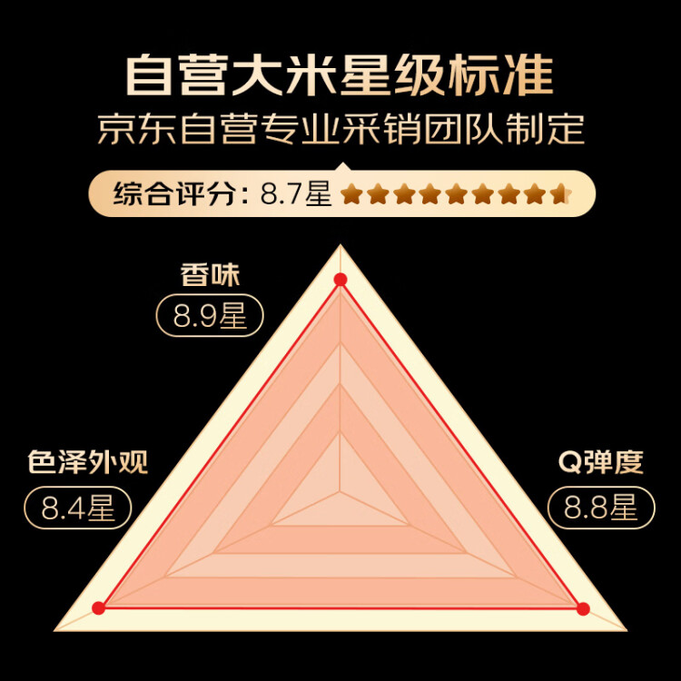 柴火大院 當(dāng)季新米 有機(jī)五常大米5斤 (東北大米 有機(jī)大米 五斤) 菜管家商品