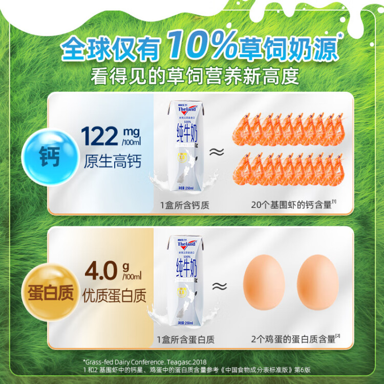 纽仕兰4.0g蛋白质高钙全脂牛奶 250ml*24盒 新西兰原装进口 年货送礼 光明服务菜管家商品