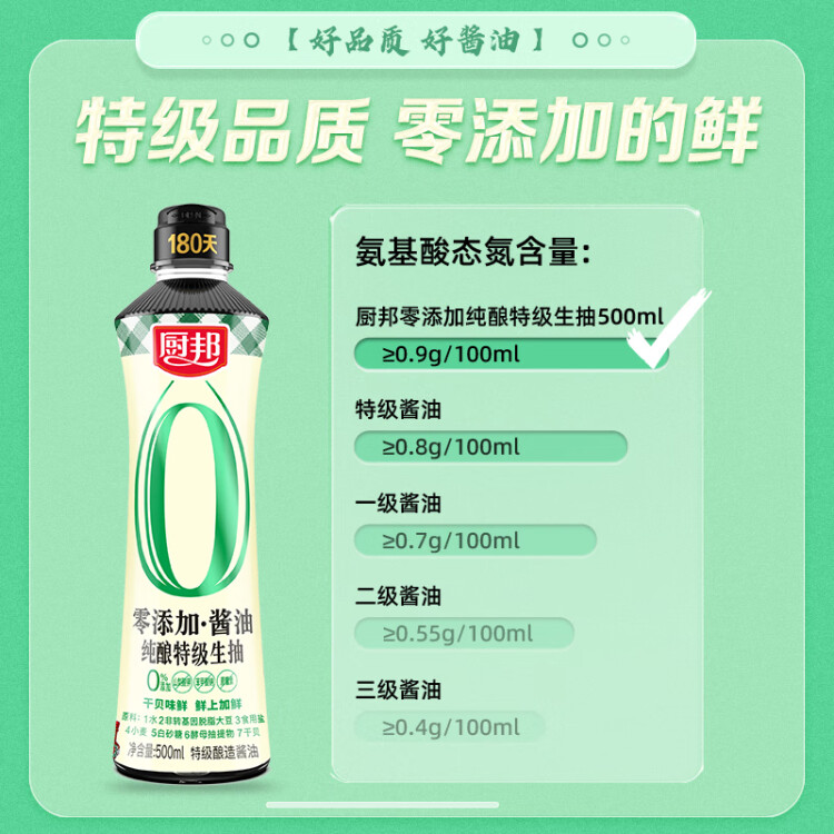 厨邦酱油 纯酿系列 生抽 酱油【特级酱油零添加】500ml 点蘸蒸煮提鲜 光明服务菜管家商品