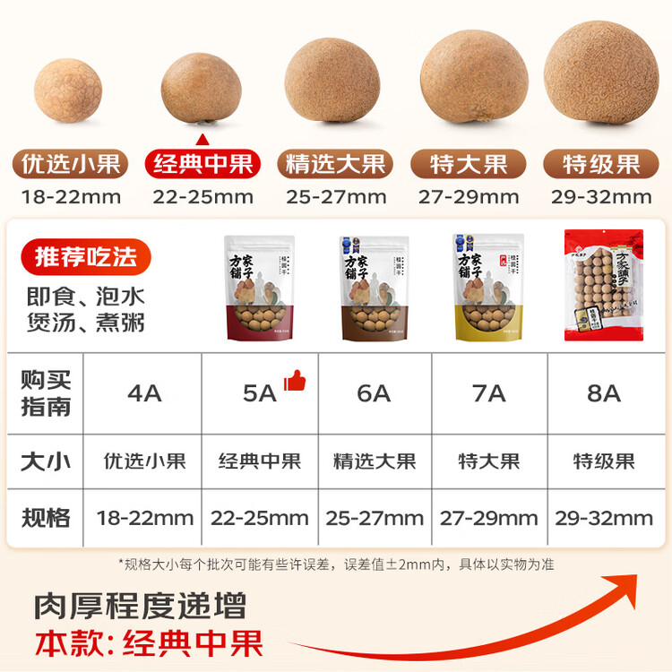 方家铺子5A桂圆干450g 龙眼干 带壳桂圆肉红枣枸杞泡茶伴侣南北干货 中果 菜管家商品