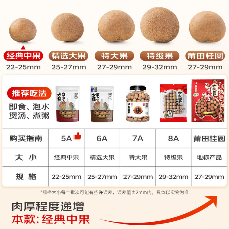 方家铺子5A桂圆干450g 龙眼干 带壳桂圆肉红枣枸杞泡茶伴侣南北干货 中果 菜管家商品