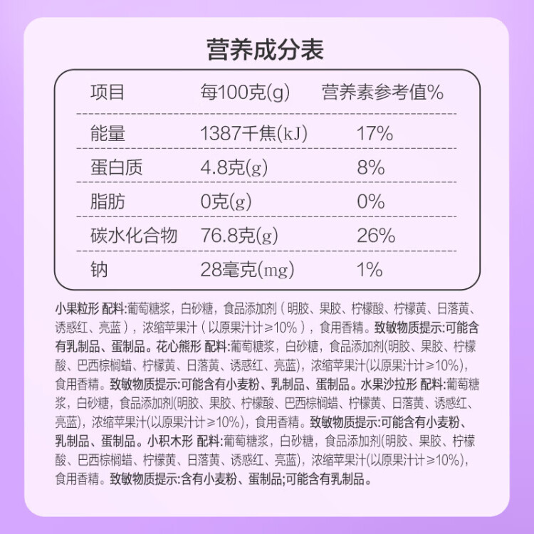 徐福記果汁橡皮糖468g約40包軟糖小熊軟糖解饞零食兒童糖果休閑食品 菜管家商品