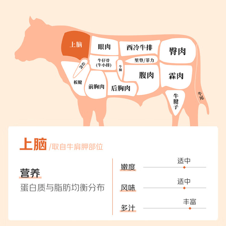 春禾秋牧 阿根廷安格斯原切上脑牛排200g 牛肉生鲜 风味浓郁 慢炖煎烤炒 菜管家商品