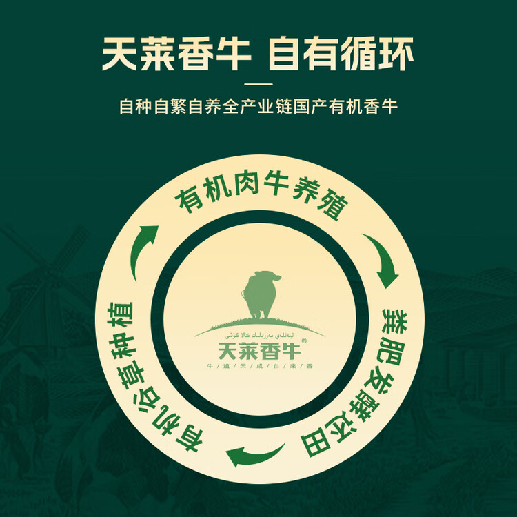 天莱香牛新疆有机原切西冷牛排180g 谷饲生鲜牛肉 清真【真原切】 菜管家商品