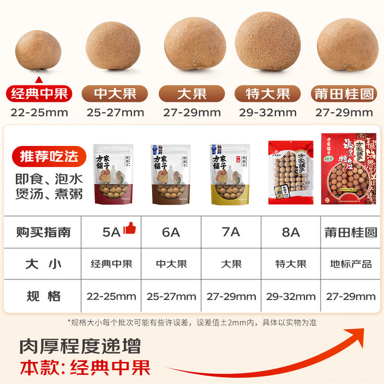 方家铺子5A桂圆干450g 龙眼干 带壳桂圆肉红枣枸杞泡茶伴侣南北干货 中果 菜管家商品