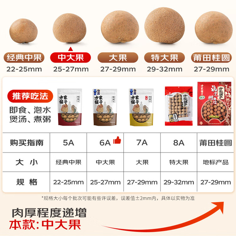 方家铺子大6A桂圆干500g 1斤带壳肉厚龙眼干 桑葚枸杞红枣泡茶干货中大果 菜管家商品