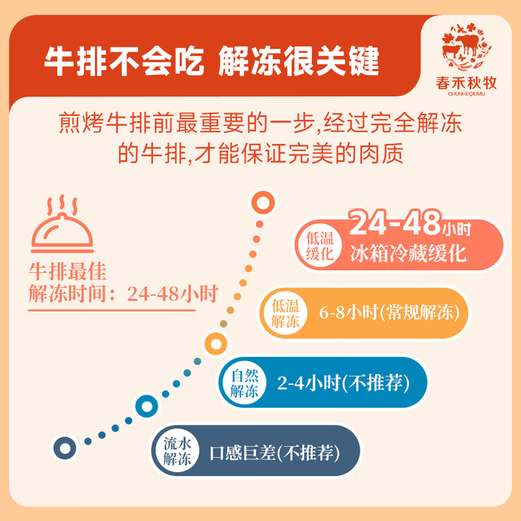 春禾秋牧 阿根廷安格斯原切上脑牛排200g 牛肉生鲜 风味浓郁 慢炖煎烤炒 菜管家商品