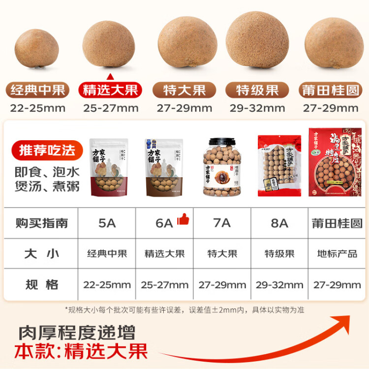 方家鋪?zhàn)又腥A老字號(hào) 大6A桂圓干500g 1斤帶殼肉厚龍眼干 桑葚枸杞紅棗泡茶 光明服務(wù)菜管家商品