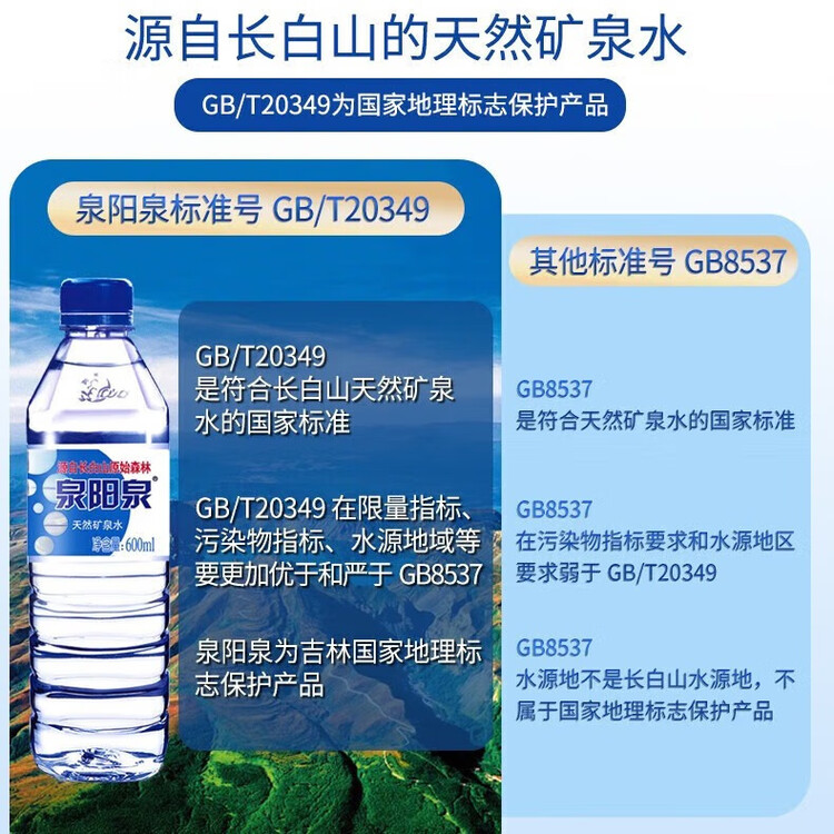 泉阳泉（QUANYANGQUAN） 长白山天然矿泉水 小瓶水 会议用水 600ml*24瓶 整箱塑包装 菜管家商品