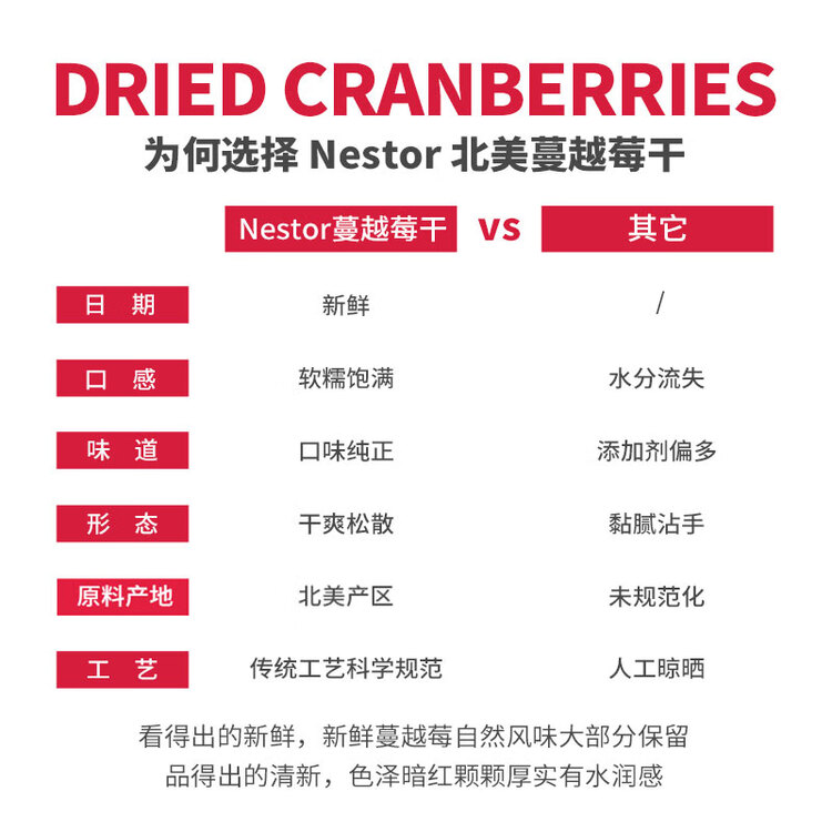 Nestor蔓越莓干饼干烘焙原料休闲零食蜜饯果干即食袋装454g  菜管家商品