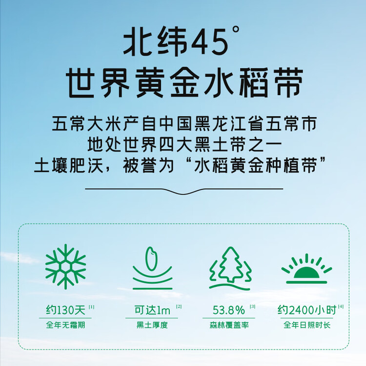 柴火大院 2025年新米上市 绿色五常大米 10斤 ( 五常香米 东北大米 5kg) 菜管家商品