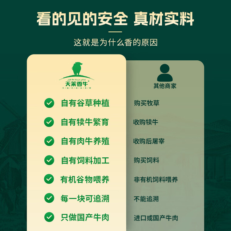 天莱香牛新疆有机原切西冷牛排180g 谷饲生鲜牛肉 清真【真原切】 菜管家商品