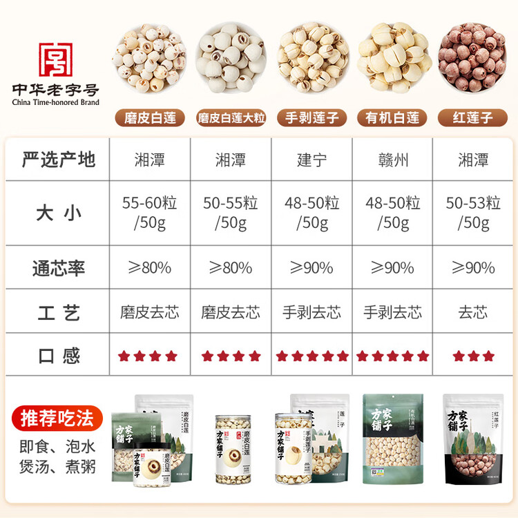 方家铺子七星建宁莲子250g 易煮粉糯无需泡发去芯白莲子银耳羹 手剥大号 菜管家商品