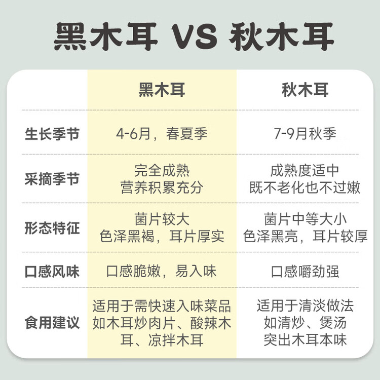 十月稻田东北秋木耳 150g 黑木耳 小碗耳 干木耳 肉厚无根 火锅煲汤食材 菜管家商品