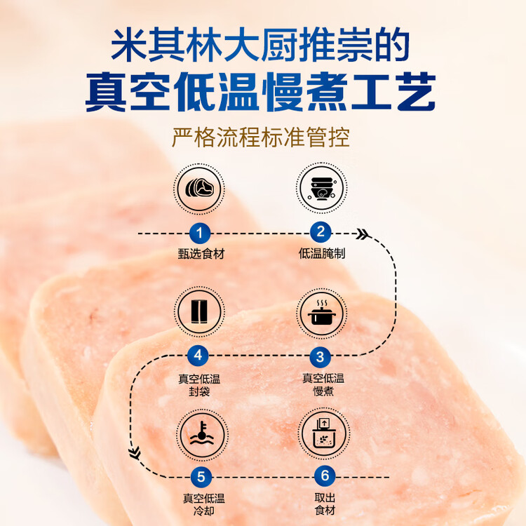 王家渡低温午餐肉原味198g即食早餐三明治香肠肉肠烧烤火锅食材方便速食 菜管家商品