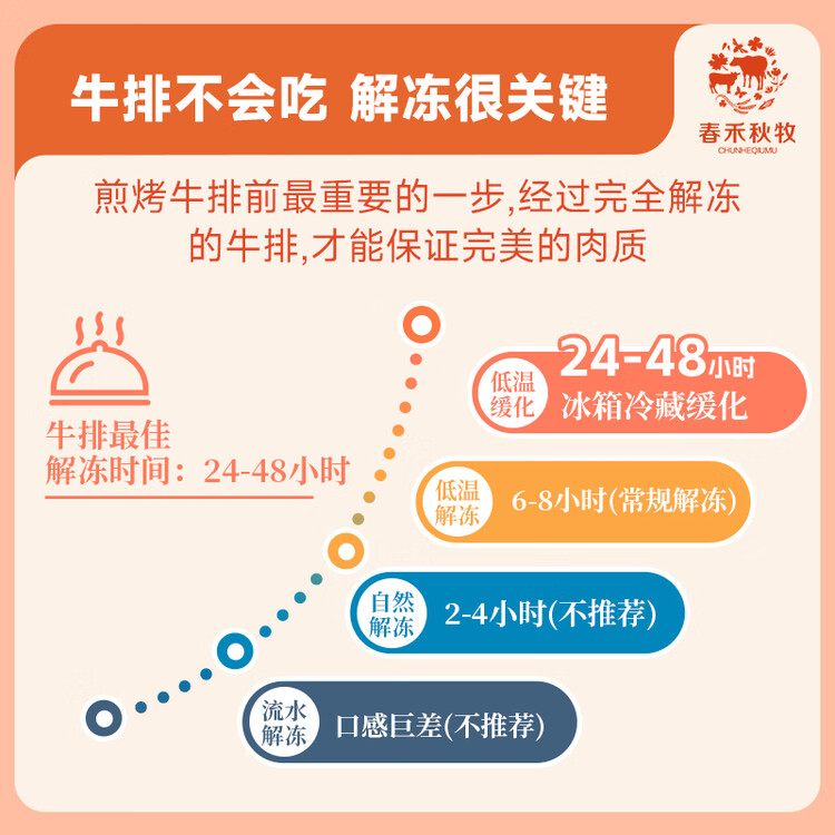 春禾秋牧 阿根廷安格斯原切上脑牛排200g 牛肉生鲜 风味浓郁 慢炖煎烤炒 菜管家商品