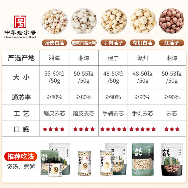 方家铺子七星建宁莲子250g 易煮粉糯无需泡发去芯白莲子银耳羹 手剥大号 菜管家商品