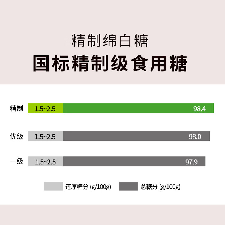 JING TANG京糖白糖 精制绵白糖500g【精制】中华老字号 烘焙冲饮烹饪冲调 菜管家商品