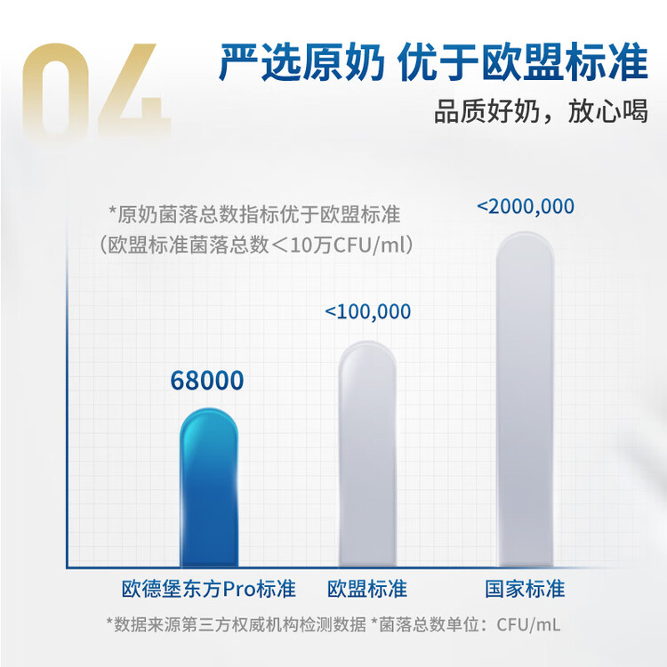 欧德堡（Oldenburger）3.4g蛋白高钙全脂纯牛奶200ml*24盒 京东自营 早餐奶 轻断食 菜管家商品