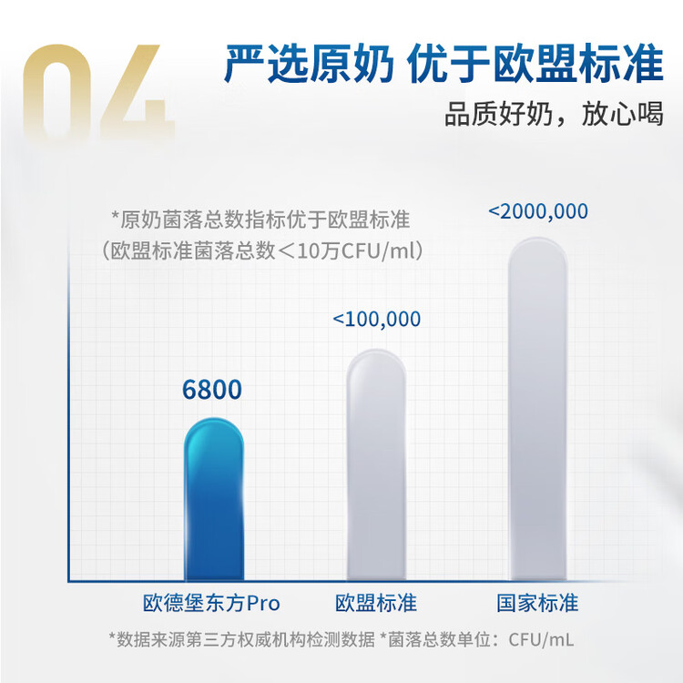 欧德堡（Oldenburger）3.4g蛋白高钙全脂纯牛奶200ml*24盒 京东自营 早餐奶 轻断食 菜管家商品