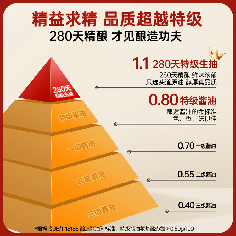 千禾零添加 280天酱油 500mL【0添加特级生抽】酿造家用烹饪调料 菜管家商品