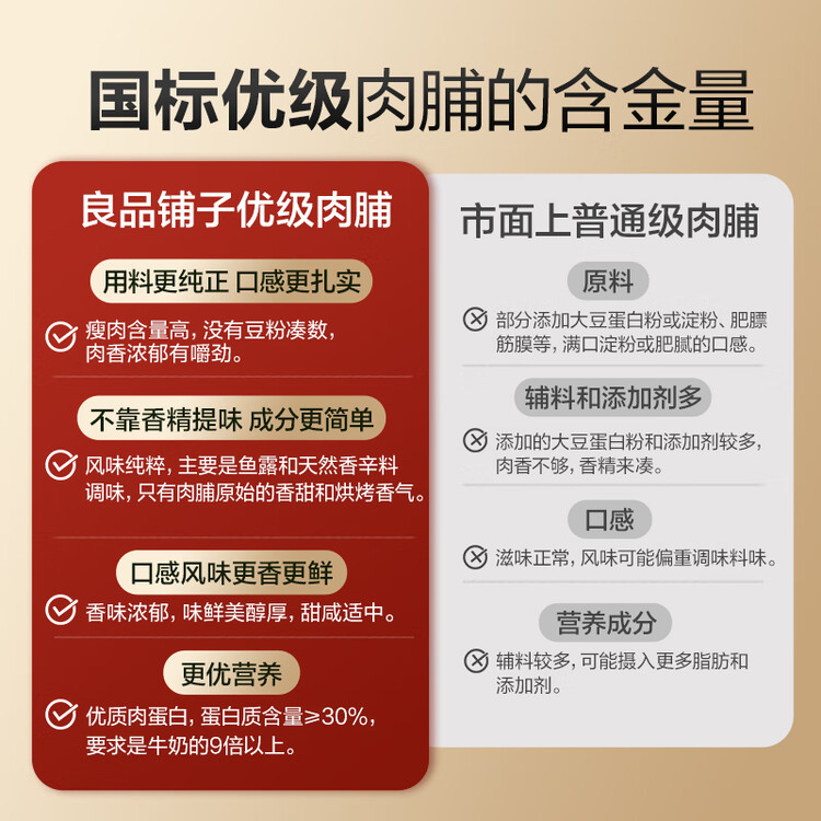 良品铺子高蛋白肉脯原味500g约27包 靖江风味 猪肉鸡肉干 解馋休闲食品 菜管家商品