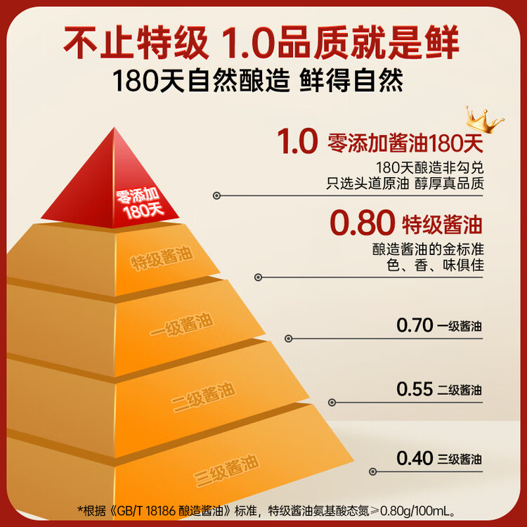 千禾零添加 180天酱油 1.8L【0添加特级生抽】酿造家用大桶调料 菜管家商品