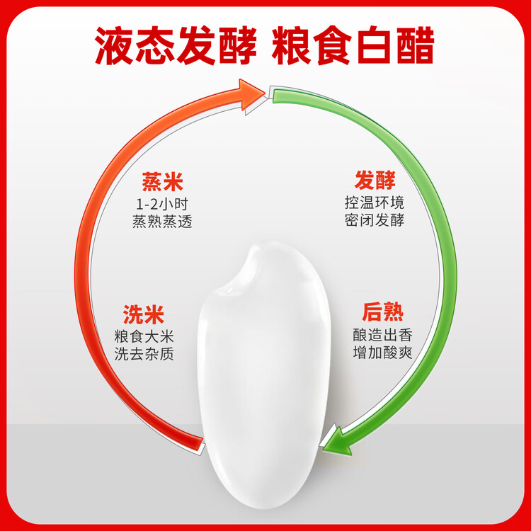 千禾白醋5度500ml【0添加】酿造食醋炒菜泡菜点蘸凉拌烹饪 菜管家商品
