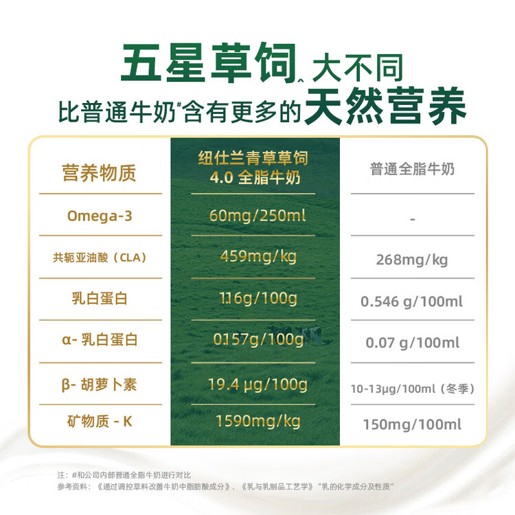 纽仕兰新西兰草饲4.0g蛋白高钙全脂纯牛奶100%生牛乳250ml*24盒整箱年货 菜管家商品