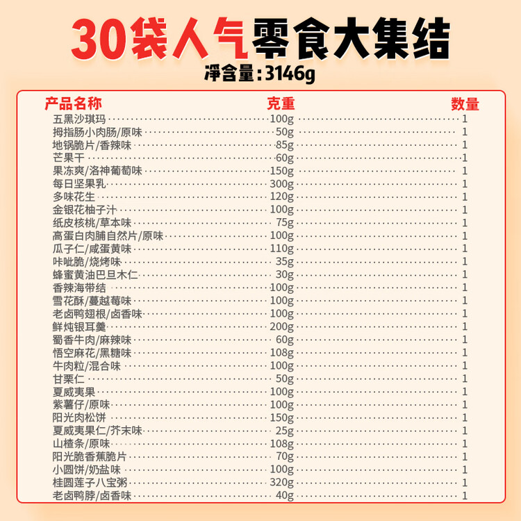 三只松鼠巨型零食大礼包30件3146g 超6斤礼物送对象肉蜜饯坚果团购年货 菜管家商品