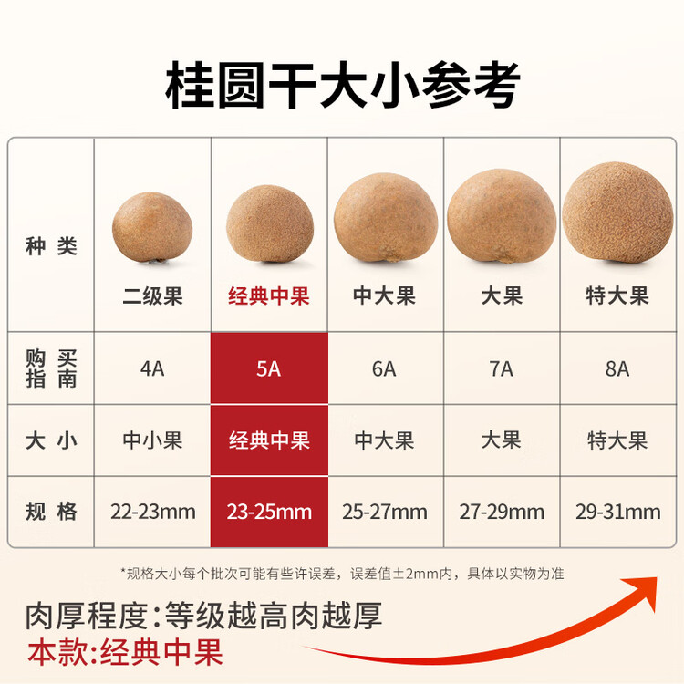 方家铺子5A桂圆干450g 龙眼干 带壳桂圆肉红枣枸杞泡茶伴侣南北干货 中果 菜管家商品