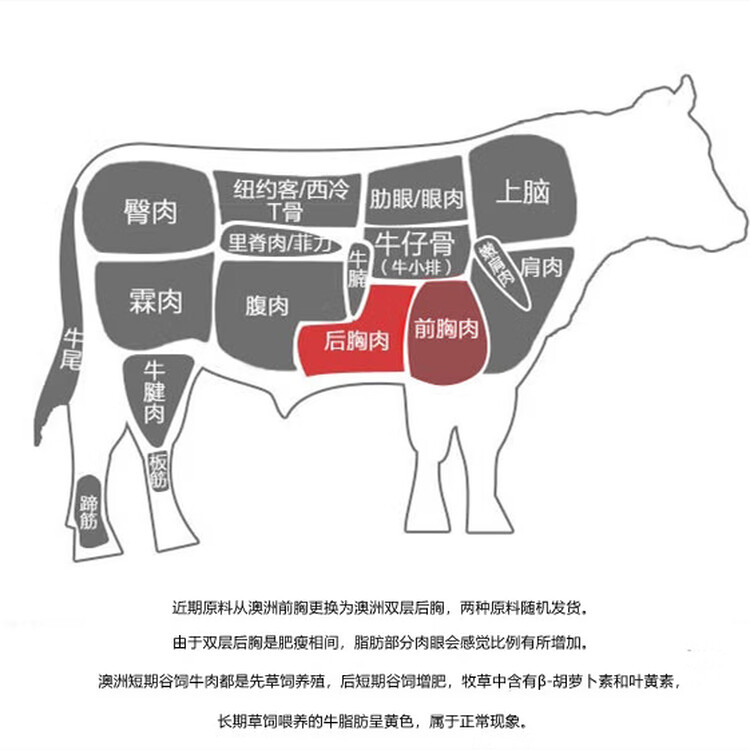 澳纽宝 澳洲原切肥牛片1斤 涮火锅食材 生鲜牛肉 菜管家商品