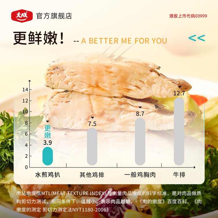 better me水煎鸡排鸡扒700g（5片装） 原味生鲜鸡胸肉 低脂健身 高蛋白 菜管家商品