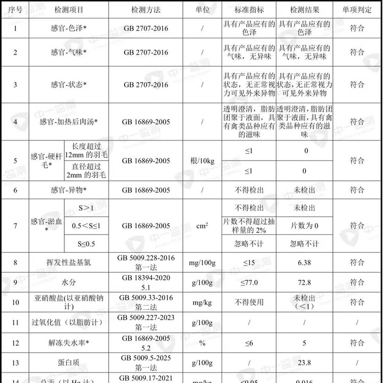 六和单冻鸡爪鸡长爪 1.6斤  白羽鸡冷冻鸡长爪卤鸡脚烧烤食材火锅食材 菜管家商品