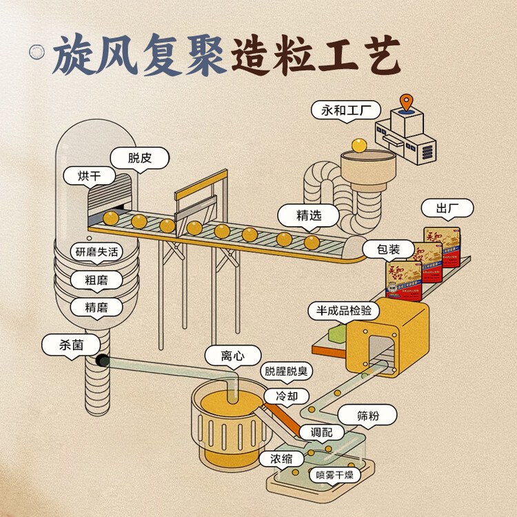 永和豆浆多维高钙豆浆粉300g 30g*10小包 高膳食纤维 即食早餐 菜管家商品