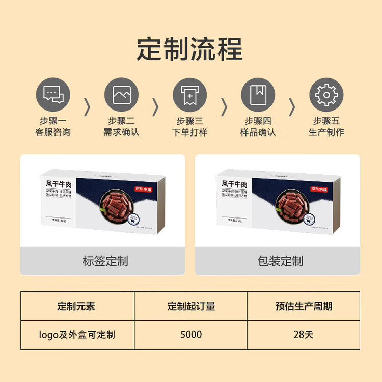 京东京造鲜来多只加盐风干牛肉干368g内蒙古特产孕妇儿童零食高端 菜管家商品