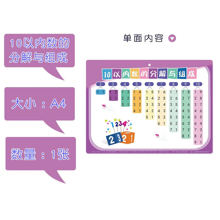 小孩加法表一年级小学生加减乘除法口诀表挂图板儿童启蒙早教九九算数表贴墙加减法神器10以内的分解与组成a4 图片价格品牌评论 京东