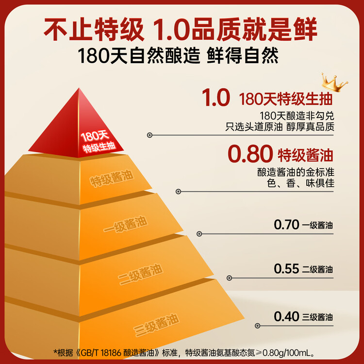 千禾180天特级生抽1.8L【0添加】酿造酱油炒菜拌灼调料家庭装 菜管家商品