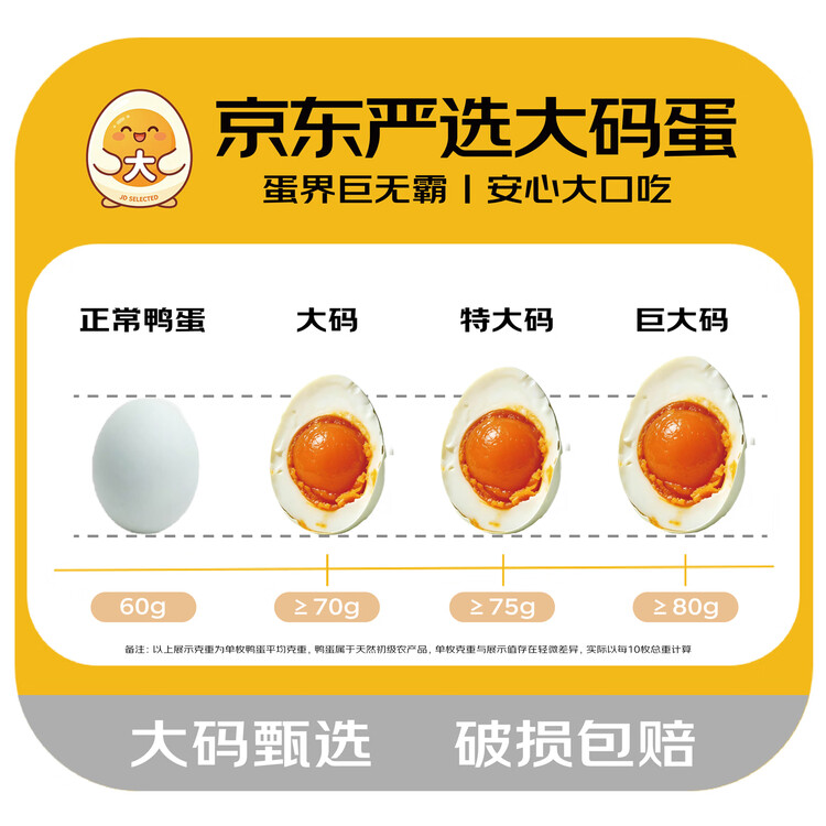 神邮【京东大码蛋】高邮特大咸鸭蛋熟16枚*75g端午礼盒 企业团购 菜管家商品