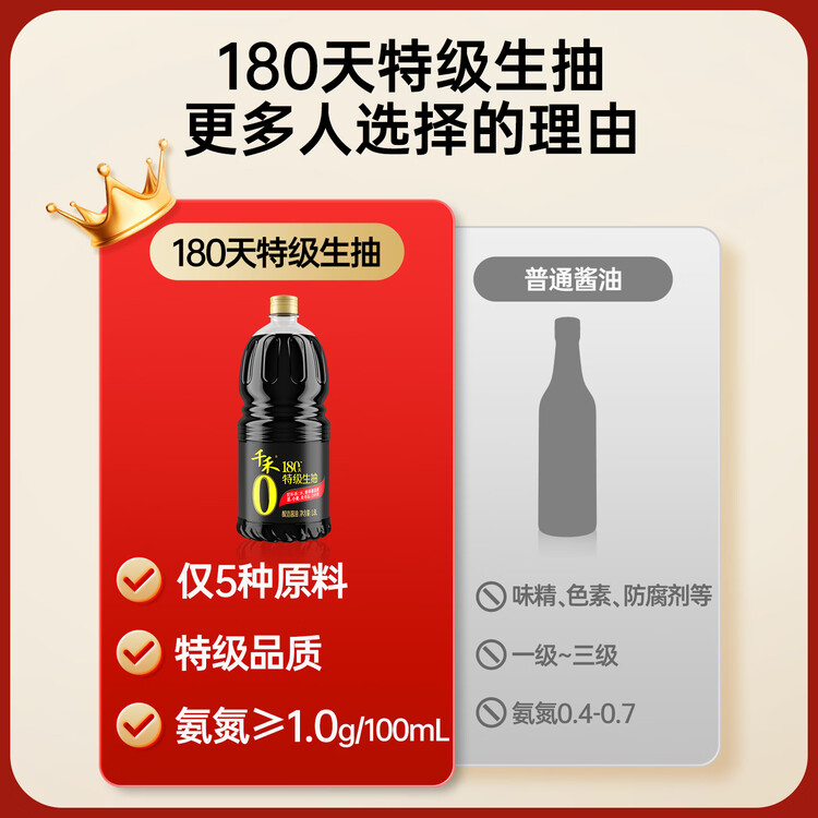千禾180天特级生抽1.8L【0添加】酿造酱油炒菜拌灼调料家庭装 菜管家商品