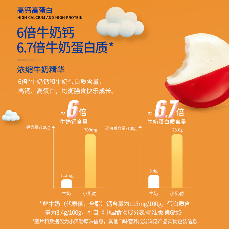 Mini Babybel小贝勒法国进口浓味车达即食高钙儿童乳酪100g/5粒装 天然奶酪 菜管家商品