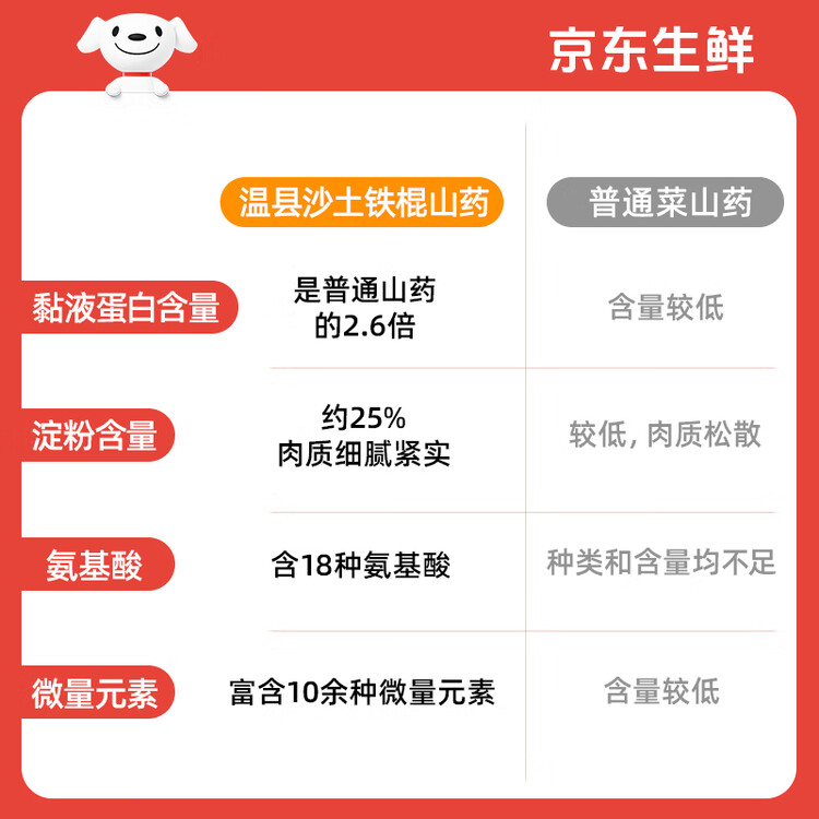 京鲜生&聚怀斋焦作温县 沙土铁棍山药净重6斤(盒长80/90公分)端午节礼盒 菜管家商品