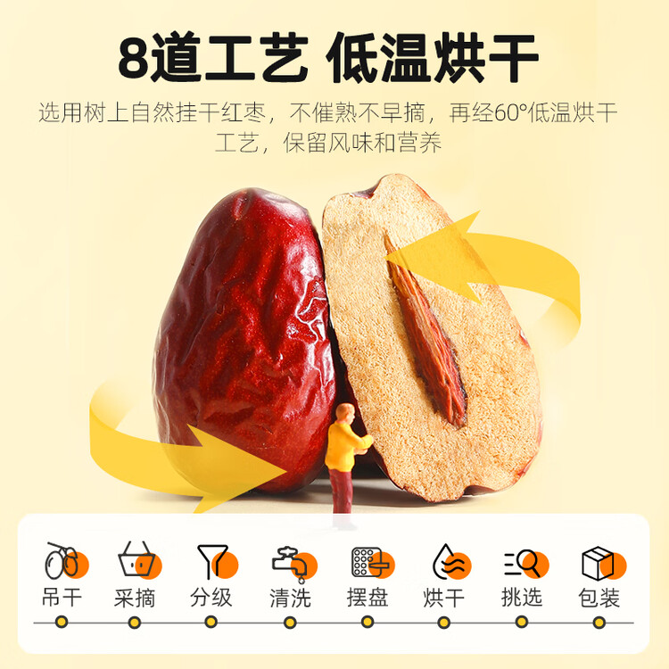 杞里香红枣500g（2袋装）新疆大枣 皮薄香甜骏枣果干红枣煮粥泡茶端午礼 菜管家商品