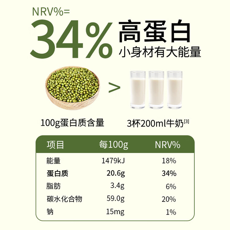 燕之坊东北绿豆2斤 带皮可发豆芽豆浆绿豆糕绿豆汤夏天清凉降暑企业福利 菜管家商品