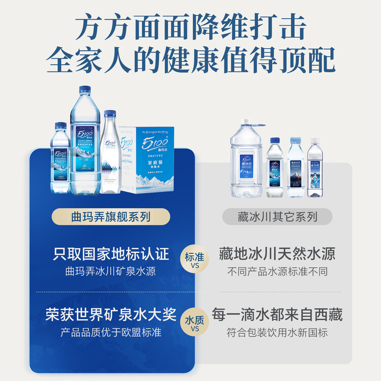 5100西藏冰川矿泉水500ml*24瓶整箱 刘涛同款高端弱碱低氘饮用矿泉水  菜管家商品
