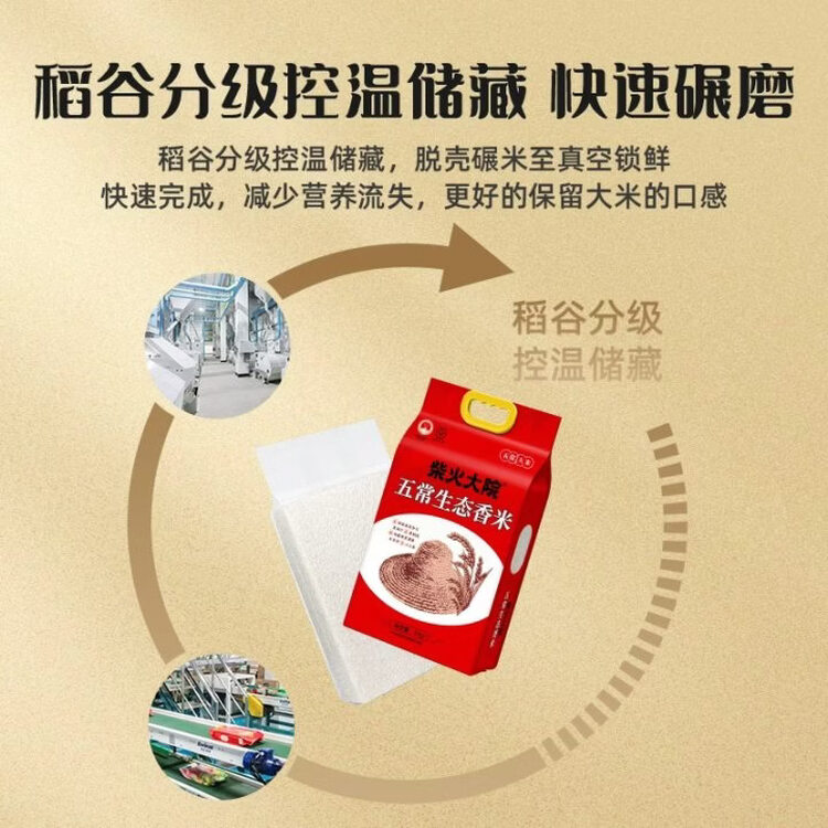 柴火大院 五常生态香米 五常大米 20斤 (东北大米 10kg) 菜管家商品