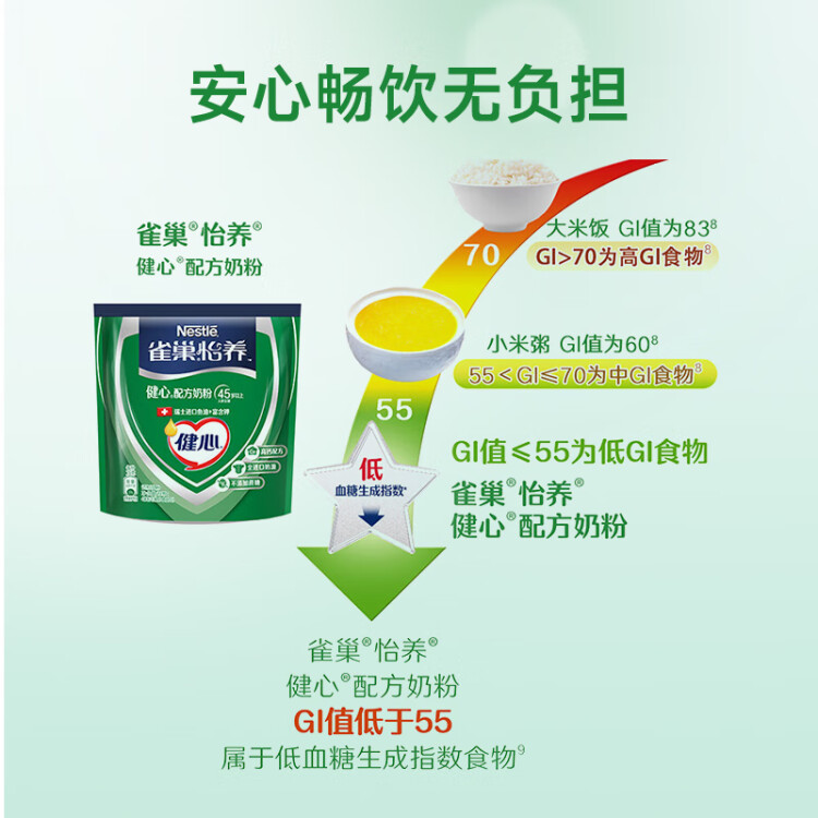 雀巢（Nestle）怡養(yǎng)健心魚油中老年奶粉400g高鈣成人奶粉 送禮送長輩 菜管家商品