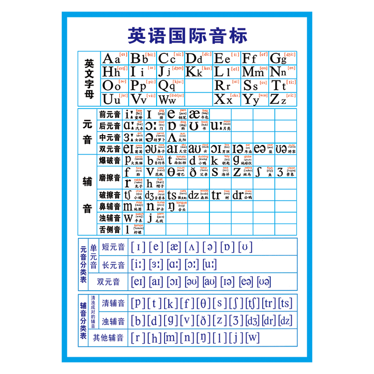 英语国际音标分类表挂图海报英文字母元音辅音宣传画墙贴纸文化贴纸SCM76 可折叠防水油画布 80*60厘米【图片 价格 品牌 评论】-京东