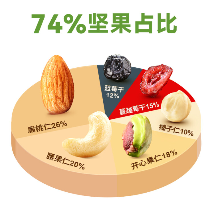 沃隆超级每日坚果750g/30袋含18%开心果仁混合干果学生零食礼盒 光明服务菜管家商品