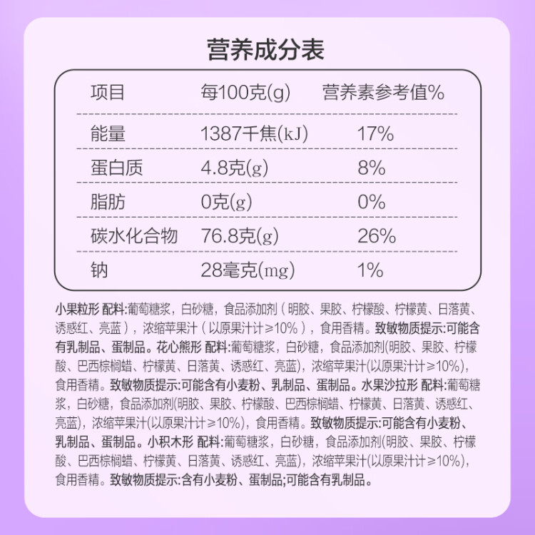 徐福記果汁橡皮糖468g約40包軟糖小熊軟糖解饞零食兒童糖果休閑食品 菜管家商品